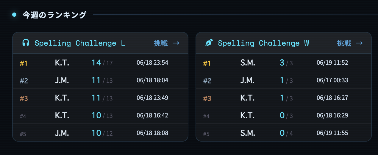 スペリングコンテスト ランキング