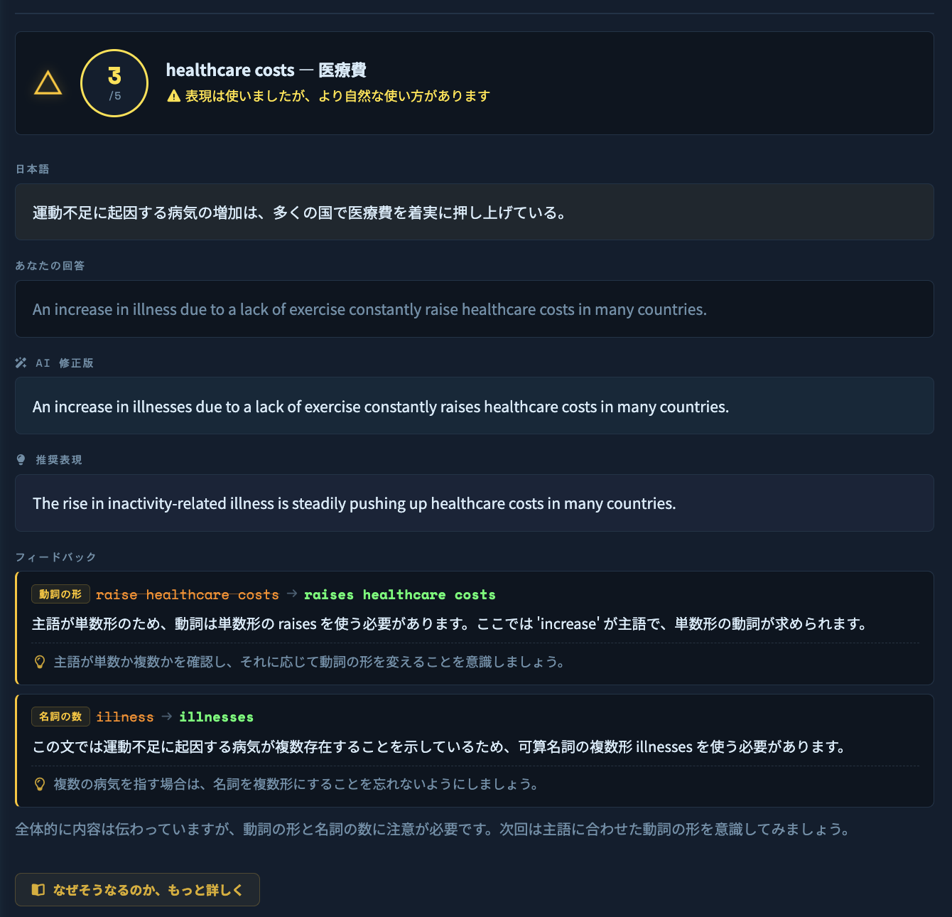 ActiveVocabのフィードバック画面。スコア3/5、AI修正版、2件の指摘、総評が表示されている