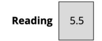 Reading Score