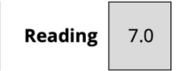 Reading Score