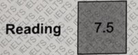 Reading Score