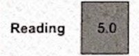 Reading Score