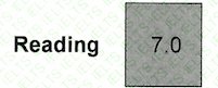 Reading Score