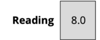 Reading Score